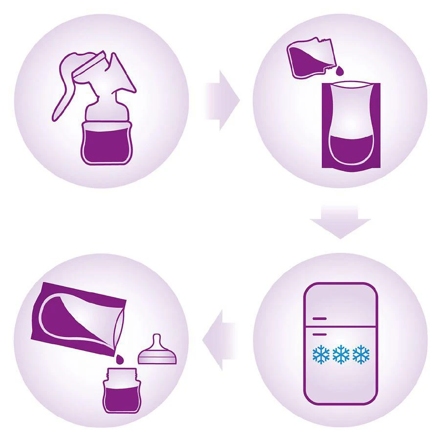 Breast Milk Storage Bags 商品