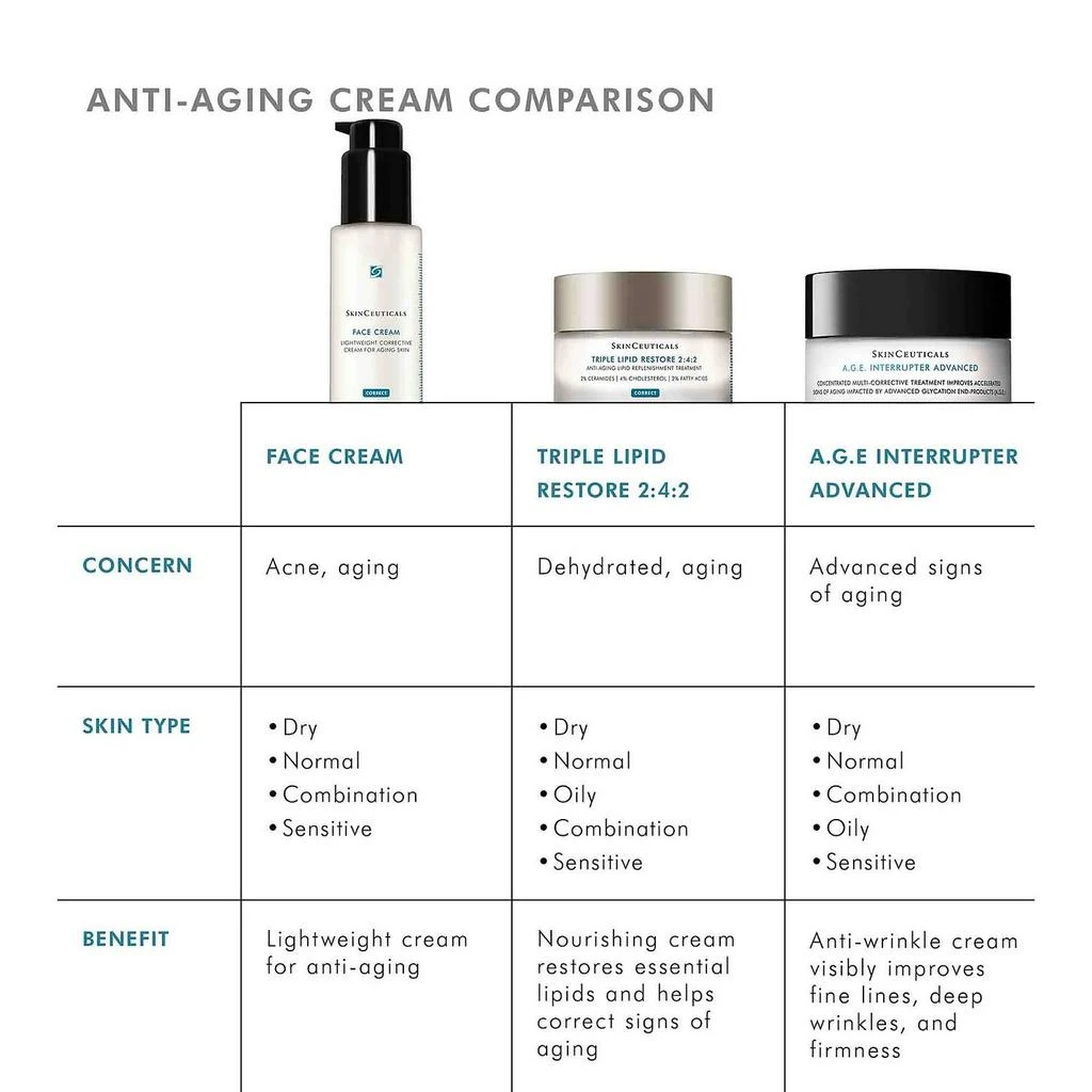 SkinCeuticals Face Cream 商品