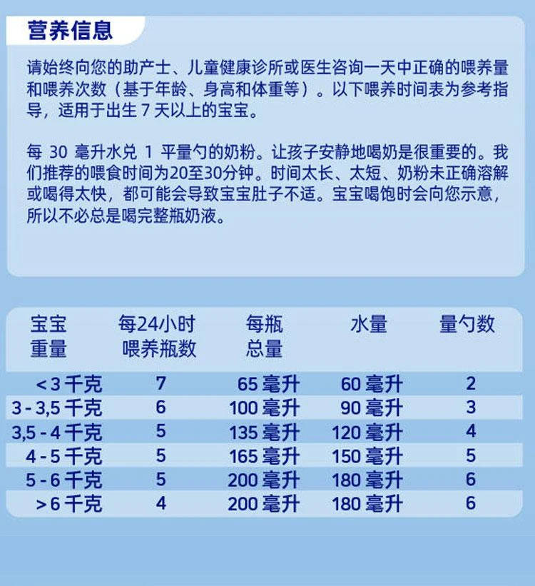 商品Nutrilon|欧洲直邮Nutrilon诺优能荷兰牛栏1段奶粉新鲜奶源800克0-6个月,价格¥309,第4张图片详细描述