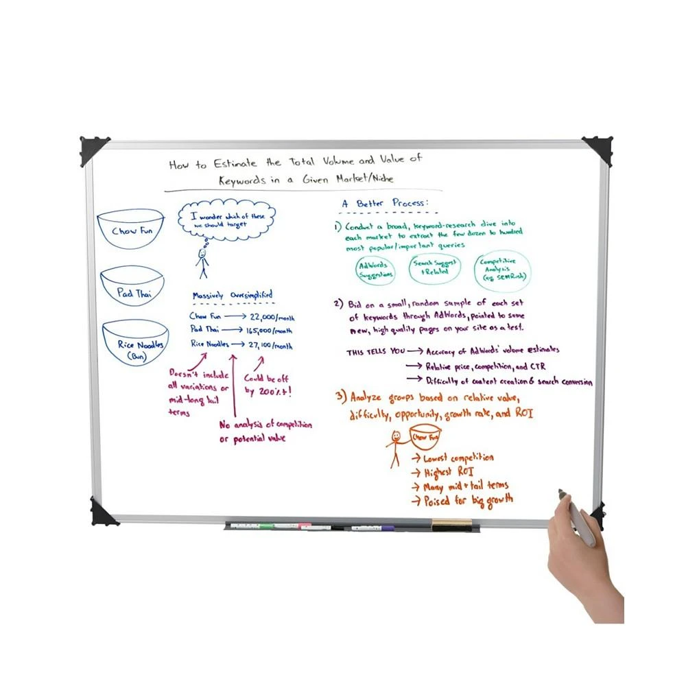 商品Mind Reader|36" x 48" Magnetic Dry Erase White Board,价格¥819,第2张图片详细描述