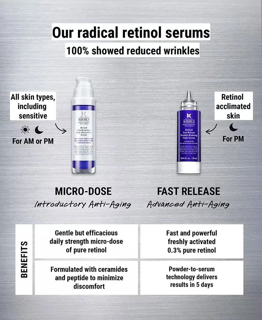 商品Kiehl's|Retinol Fast Release Wrinkle-Reducing Night Serum, 0.94 oz.,价格¥659,第3张图片详细描述