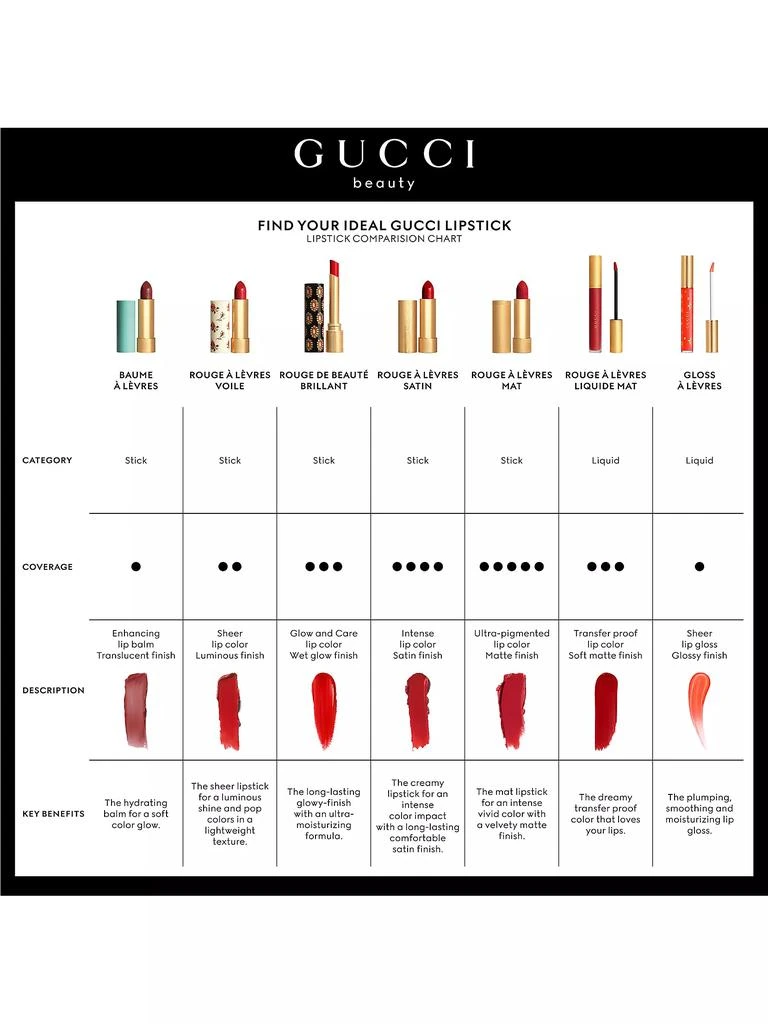 Rouge à Lèvres Liquide Matte Lipstick 商品
