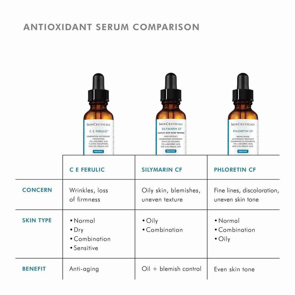 SkinCeuticals Silymarin CF 商品