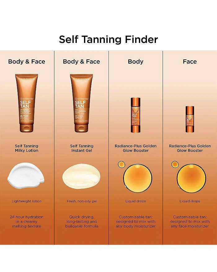 商品Clarins|Self Tanning Face Booster Drops 0.5 oz.,价格¥270,第5张图片详细描述