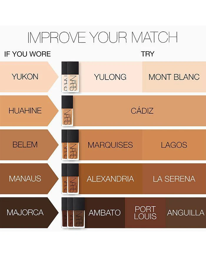 Light Reflecting Advanced Skincare Foundation 1 oz. 商品