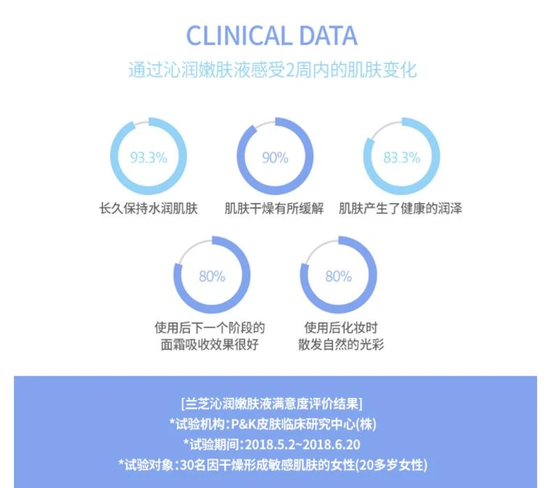 商品Laneige|韩国直邮兰芝沁润水嫩柔肤液牛奶瓶乳液面霜精华合一保湿美白滋养 150ml,价格¥230,第6张图片详细描述