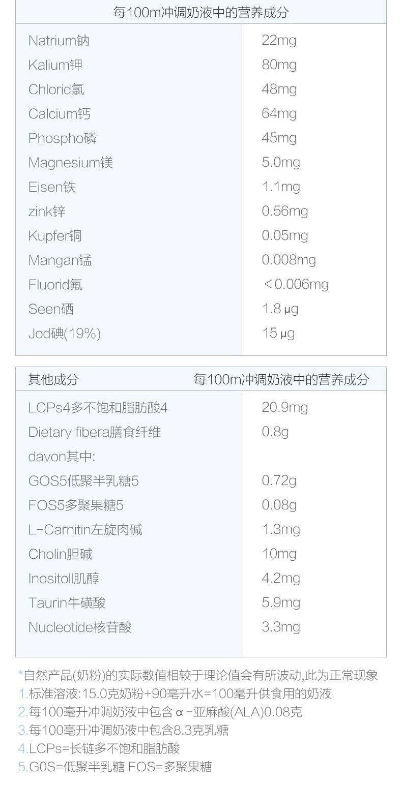 商品Aptamil|欧洲直邮Aptamil 爱他美3段奶粉800g 10-12个月升级DHA专利益生元,价格¥333,第3张图片详细描述