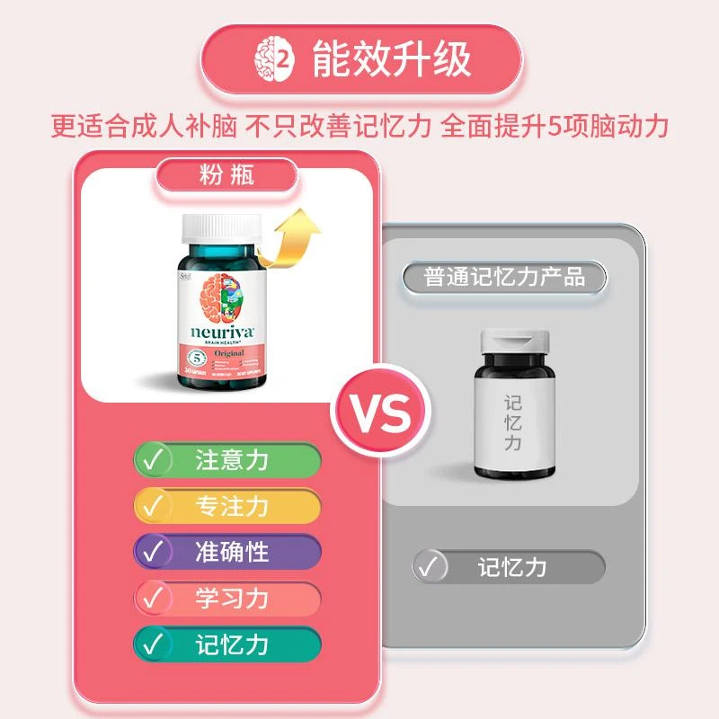 商品Neuriva|Neuriva脑动力胶囊30粒,价格¥268,第5张图片详细描述