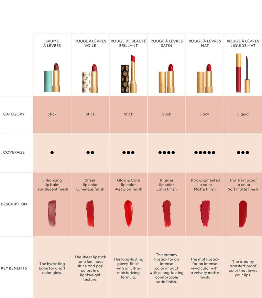 Rouge À Lèvres Liquide Matte Lipstick商品第6张图片规格展示