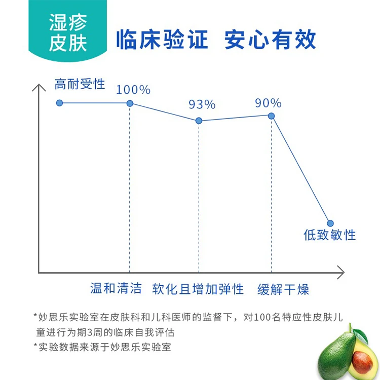 预售1-3个工作日 Mustela妙思乐思恬雅婴儿洁面沐浴啫喱500ml 商品