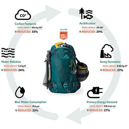 Targhee 30L Pack - Women's 商品