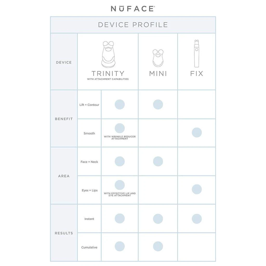 商品NuFace|Trinity®红光LED祛皱替换头附件,价格¥1185,第3张图片详细描述