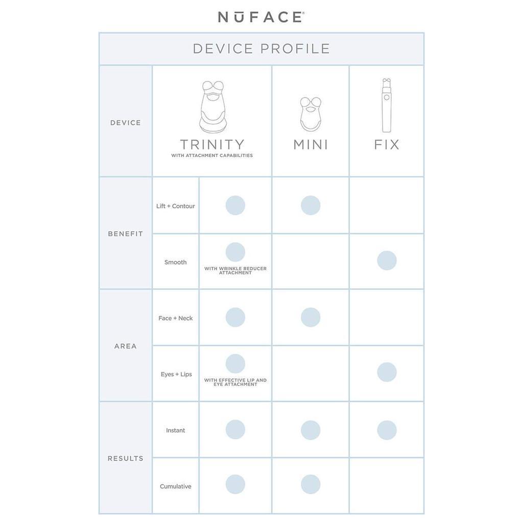 商品NuFace|NuFACE Trinity Wrinkle Reducer Attachment,价格¥761,第5张图片详细描述