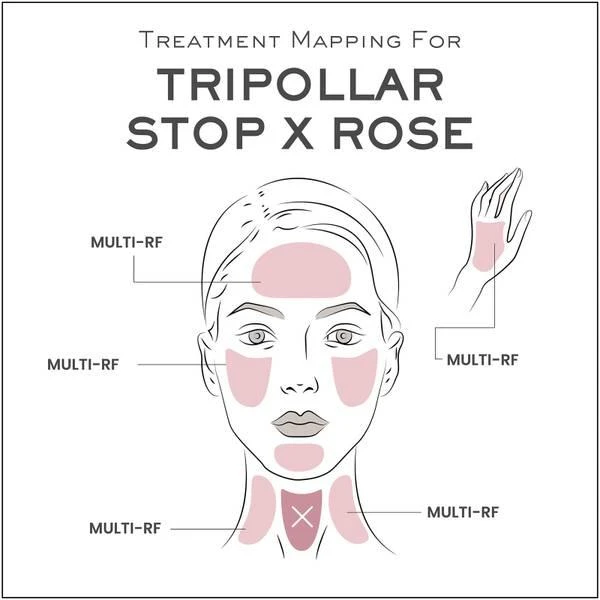 商品TriPollar|TriPollar STOP X ROSE Ombre,价格¥1010,第5张图片详细描述