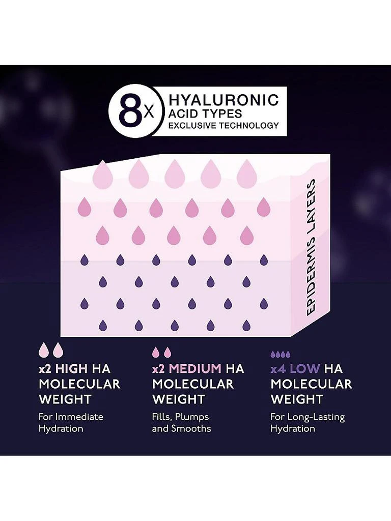 Hyaluronic Global Eye Serum Refill 商品
