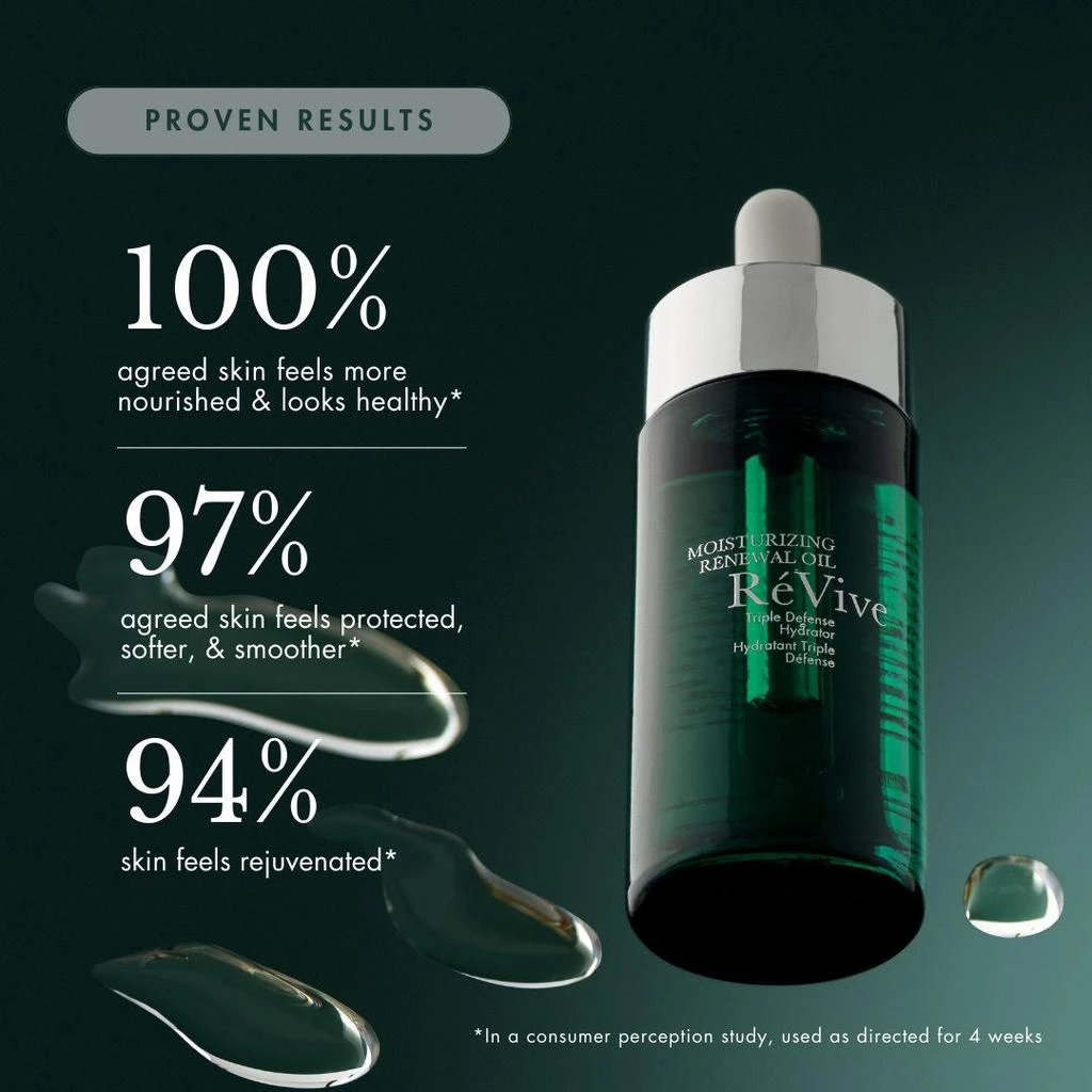 商品Revive|Moisturizing Renewal Oil Triple Defense Hydrator,价格¥1581,第4张图片详细描述