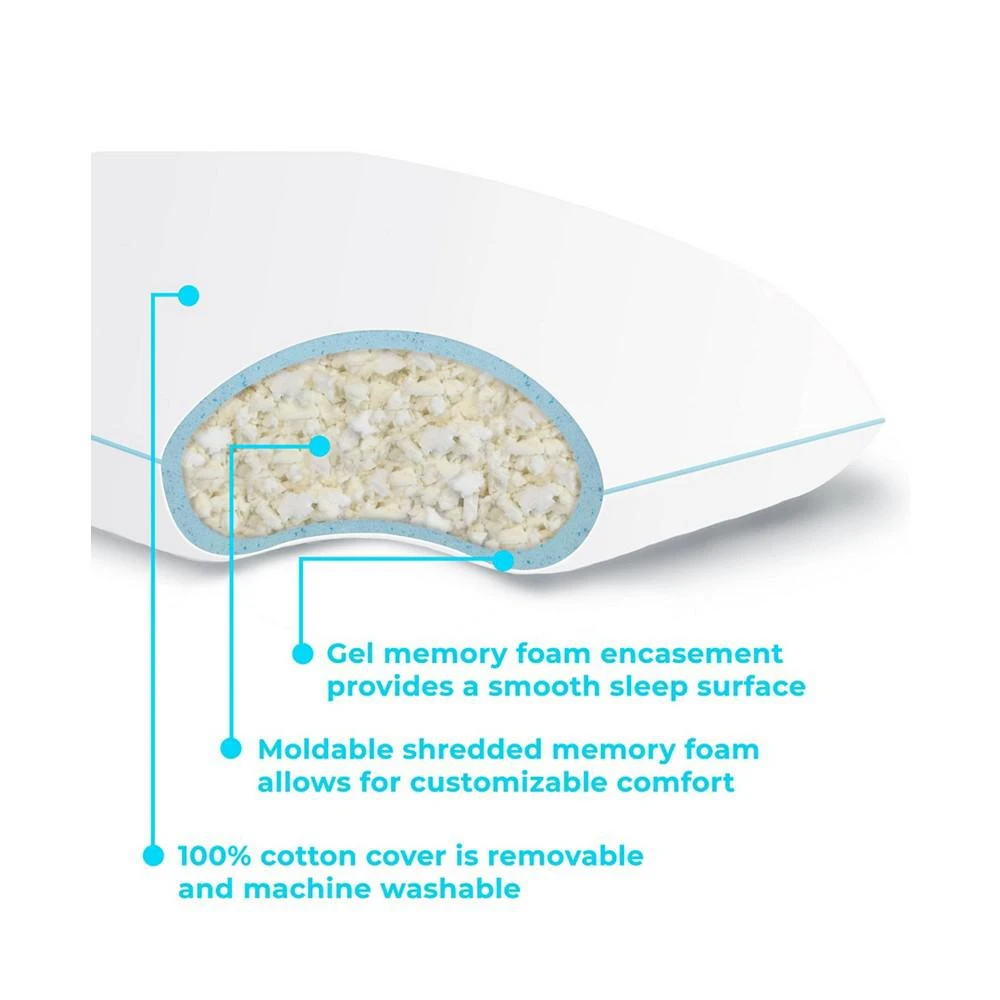 Gel Encased Shredded Memory Foam Pillow 商品