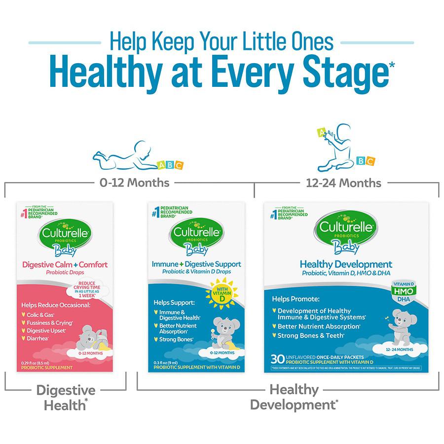 Grow & Thrive 婴幼儿VD益生菌滴剂 9ml商品第8张图片规格展示