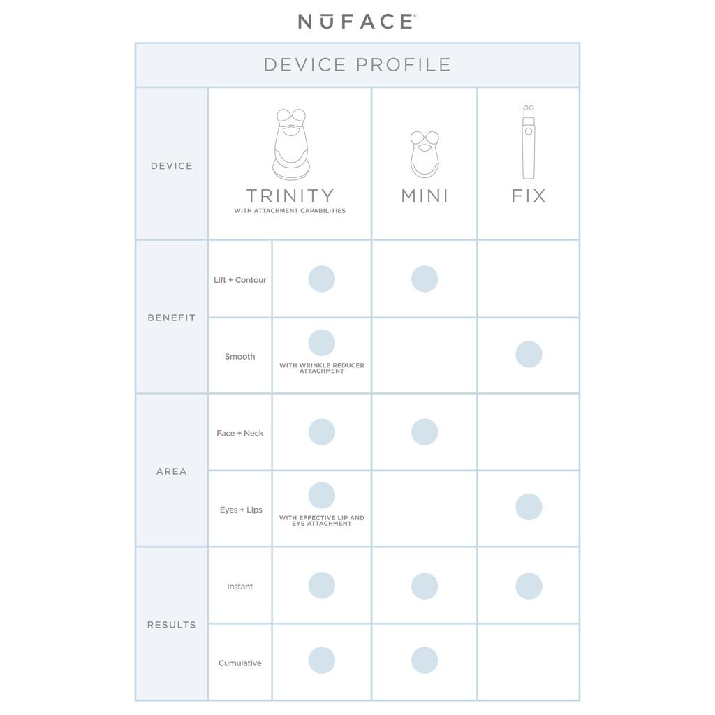 NuFACE Mini Facial Toning Device商品第4张图片规格展示