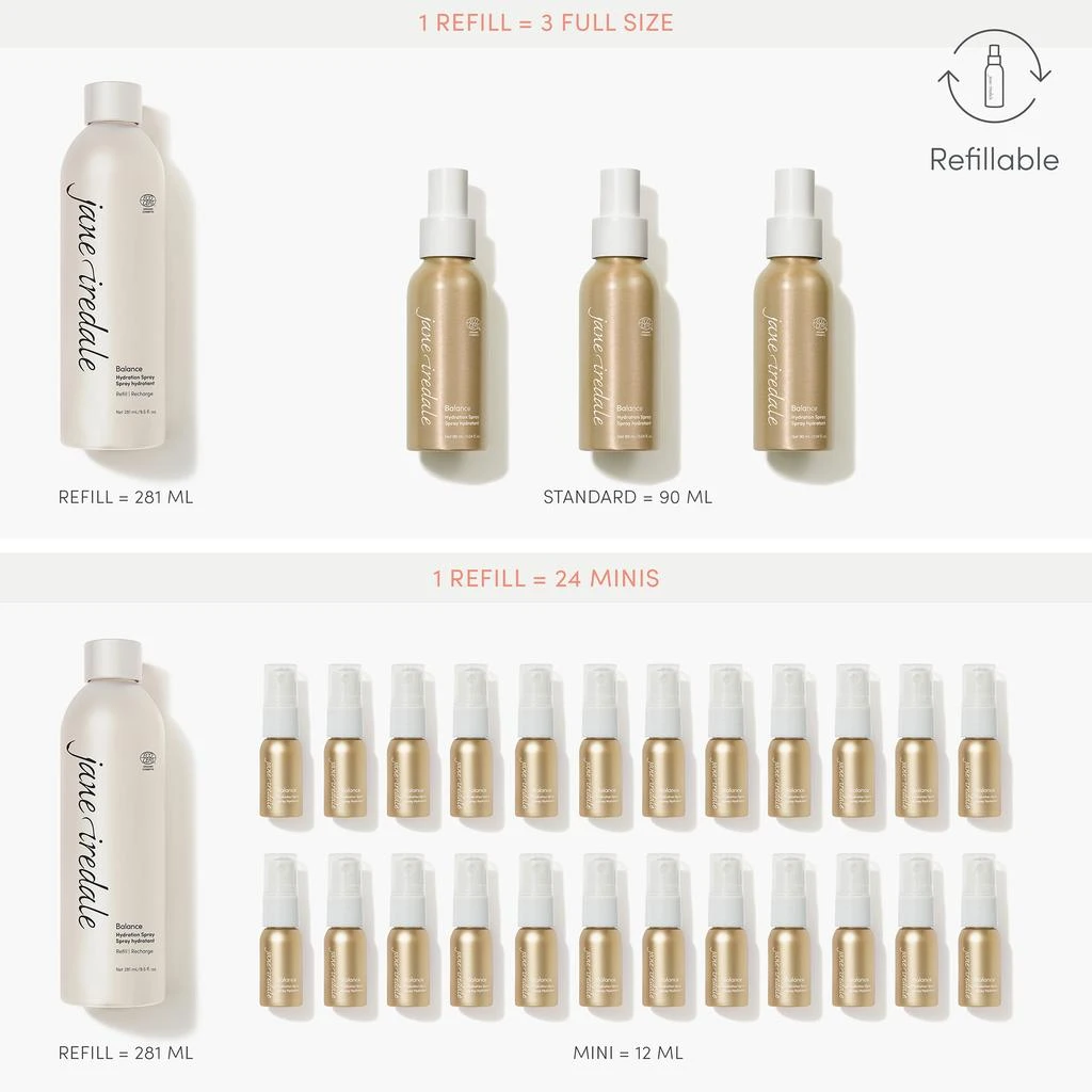 商品Jane Iredale|jane iredale Balance Antioxidant Hydration Spray Refill,价格¥625,第3张图片详细描述