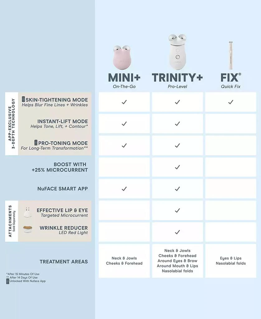 5-Pc. Trinity+ Targeted Facial Toning Set 商品