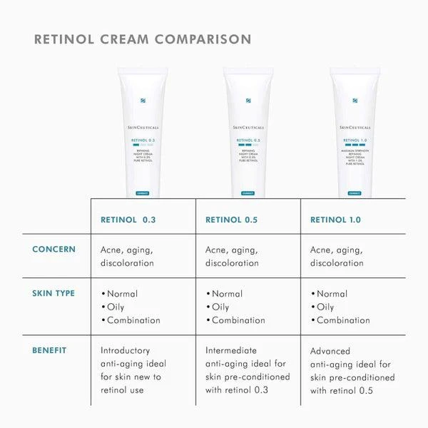 0.5活肤A霜Retinol 30ml 商品