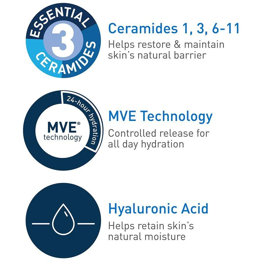 商品CeraVe|Moisturizing Face and Body Lotion with Hyaluronic Acid for Normal to Dry Skin Unscented,价格¥134,第2张图片详细描述