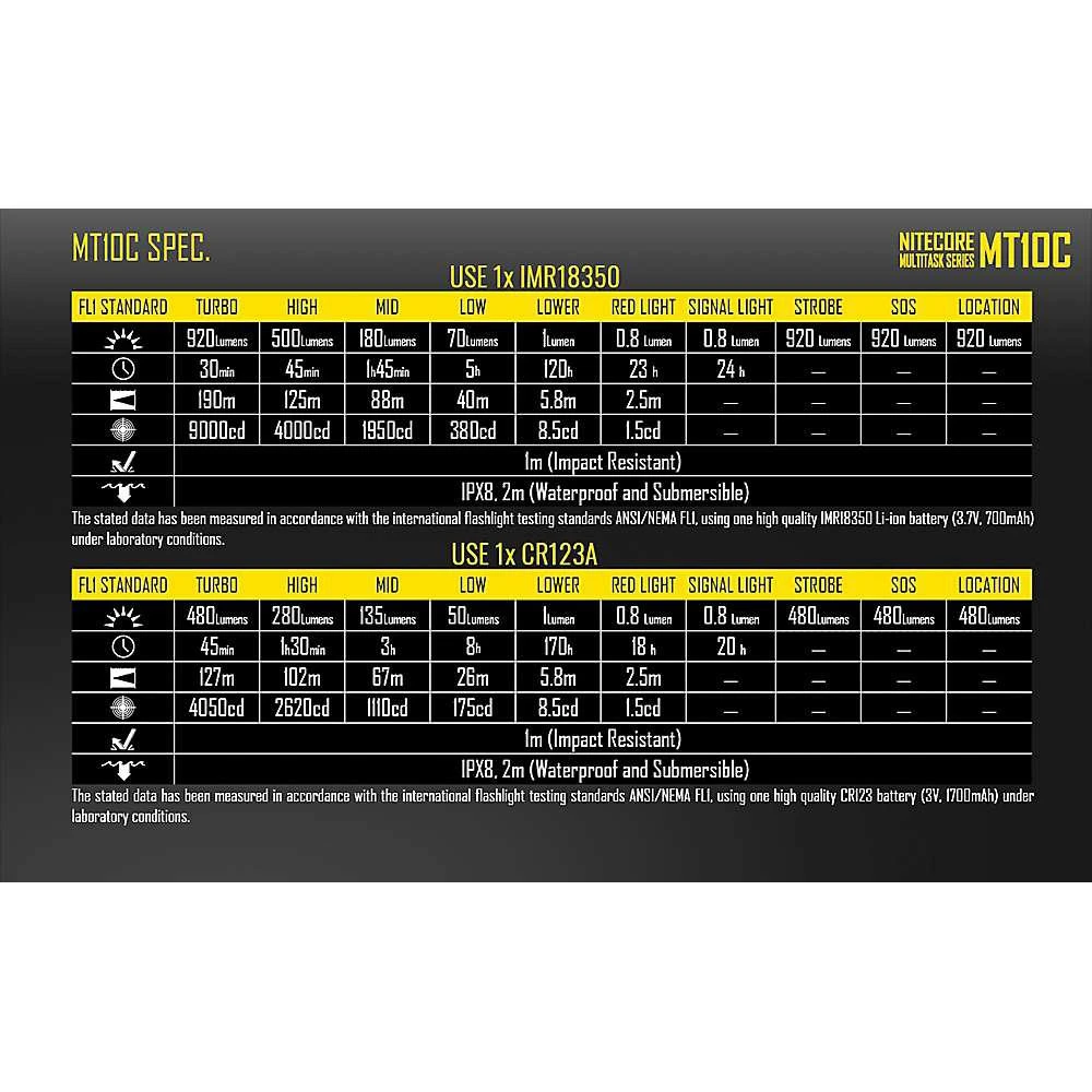 商品NITECORE|NITECORE MT10C 920 Lumen EDC Flashlight with Red Light,价格¥330,第3张图片详细描述