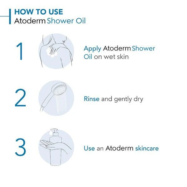 Bioderma Atoderm normal to very dry skin face and body cleanser 200ML 商品