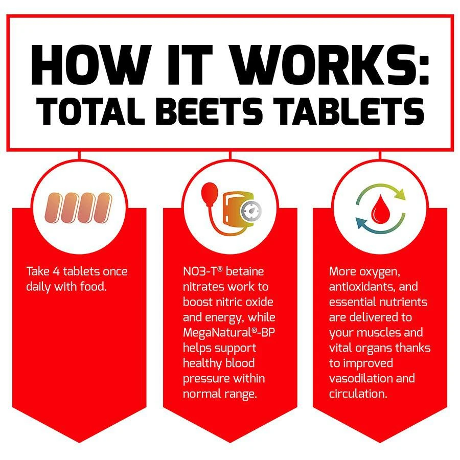 商品Force Factor|Total Beets Tablets,价格¥199,第4张图片详细描述