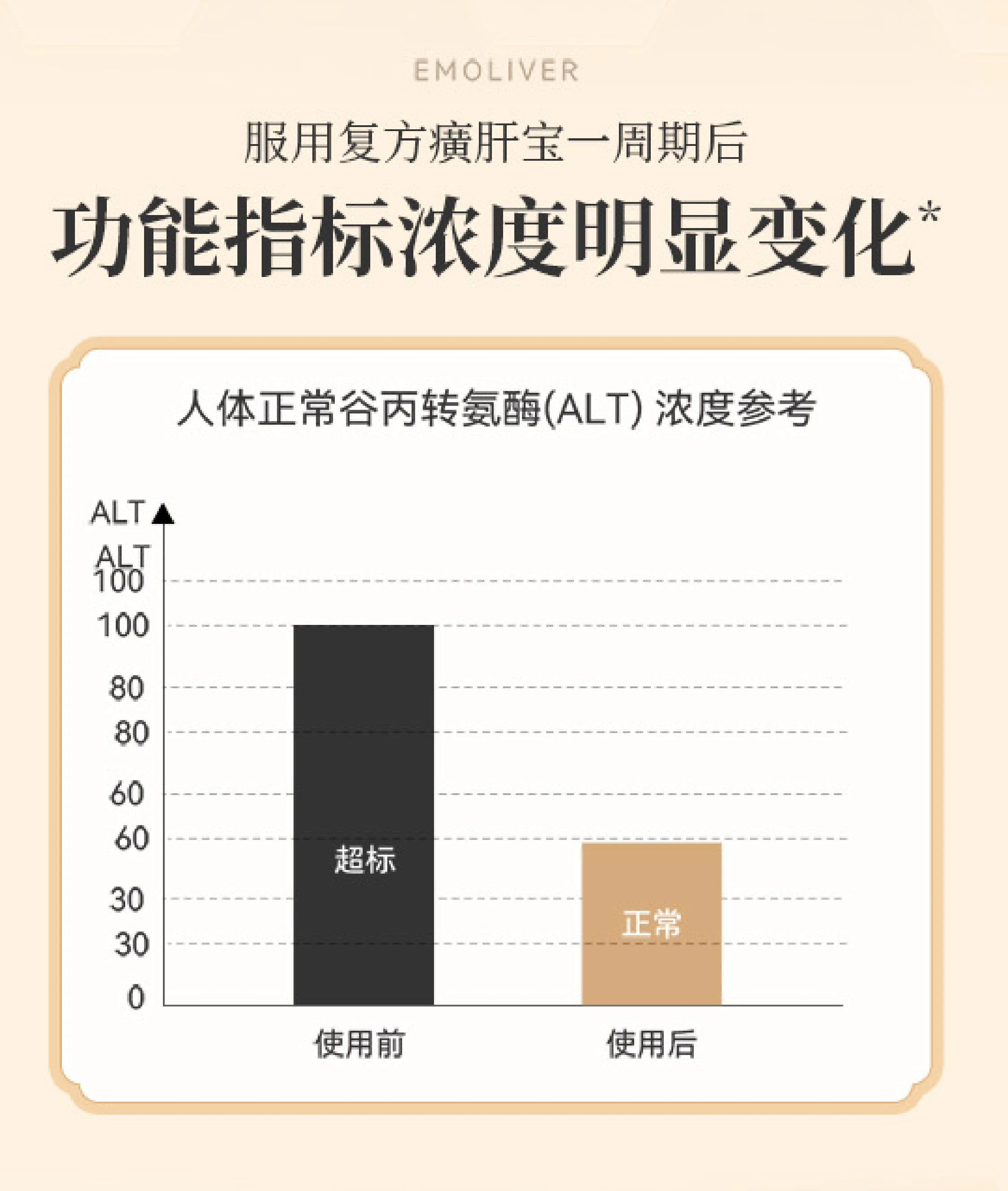 元岁荣养 複方癀肝寶90's 內修屏障呵护净化肝脏 18种珍贵汉方草本 专注肝健康 商品