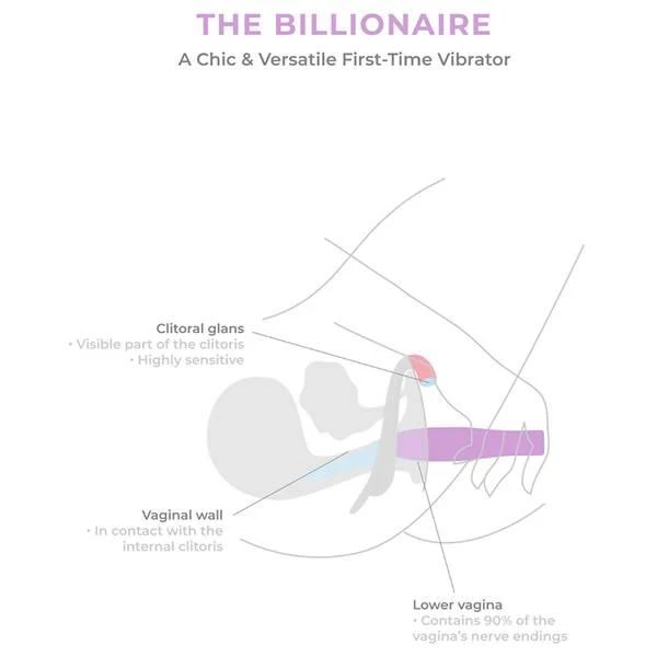 Smile Makers - The Billionaire 商品