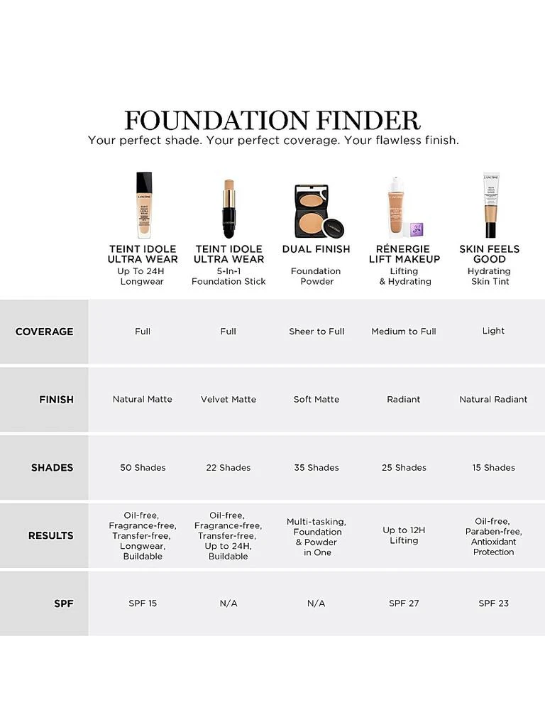 Teint Idole Ultra Wear Foundation Stick 商品