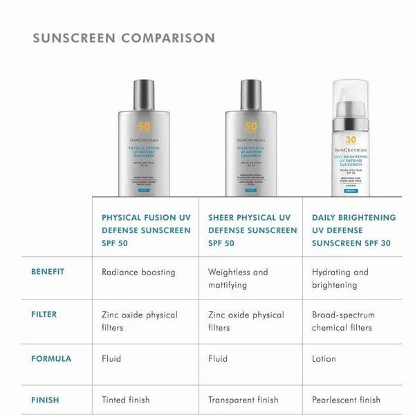 SkinCeuticals Daily Brightening UV Defense Sunscreen (1 fl. oz.) 商品