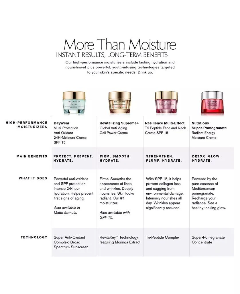 商品Estée Lauder|全日防護多效水凝霜 50ml,价格¥471,第4张图片详细描述