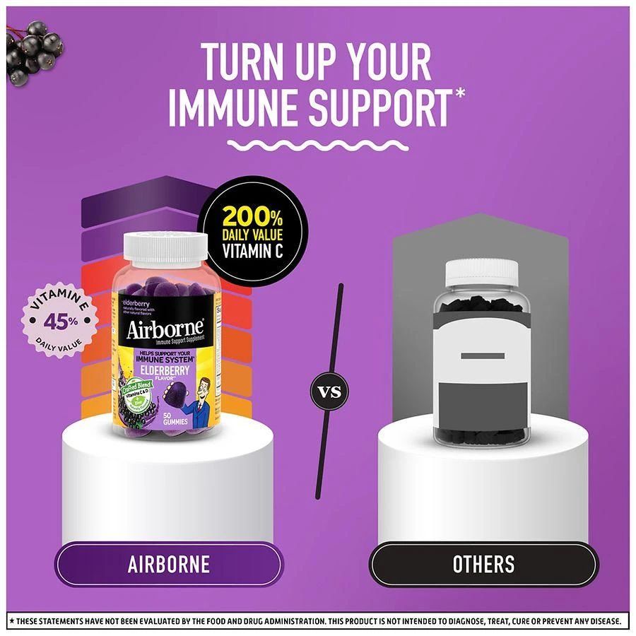 商品Airborne|Gummies with Vitamin C, Zinc and Immune Support Supplement Elderberry,价格¥167,第5张图片详细描述