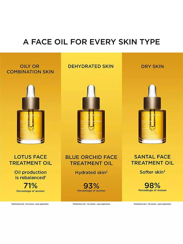 Santal Soothing & Hydrating Face Treatment Oil 商品