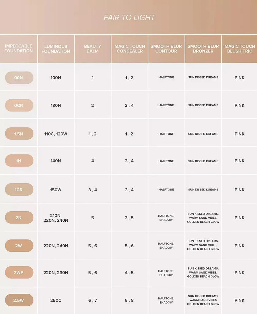 商品Anastasia Beverly Hills|Smooth Blur Bronzer,价格¥238,第5张图片详细描述