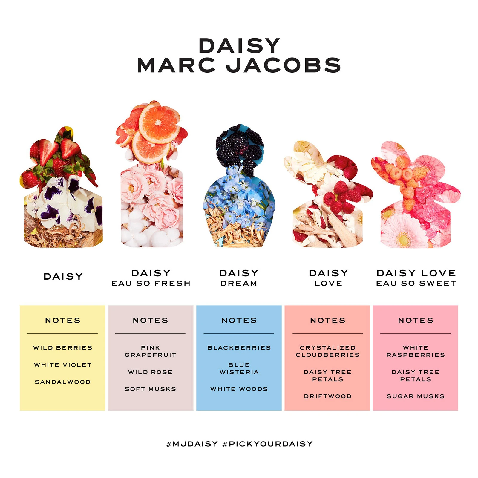 Marc Jacobs 莫杰 雏菊挚爱甜蜜之水女士淡香水 EDT 50ml 商品