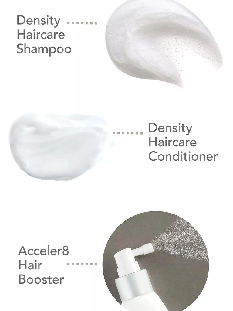 商品HairMax|Density 3-Piece Haircare Starter Kit,价格¥240,第4张图片详细描述