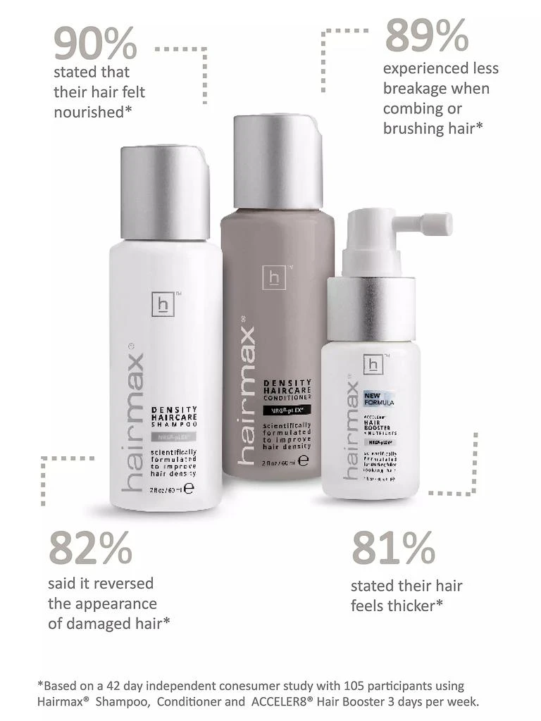 商品HairMax|Density 3-Piece Haircare Starter Kit,价格¥240,第2张图片详细描述