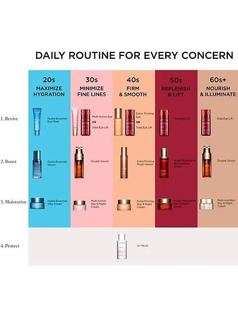 商品Clarins|Hydra-Essentiel Intensive Hydrating Bi-Phase Serum,价格¥402,第2张图片详细描述