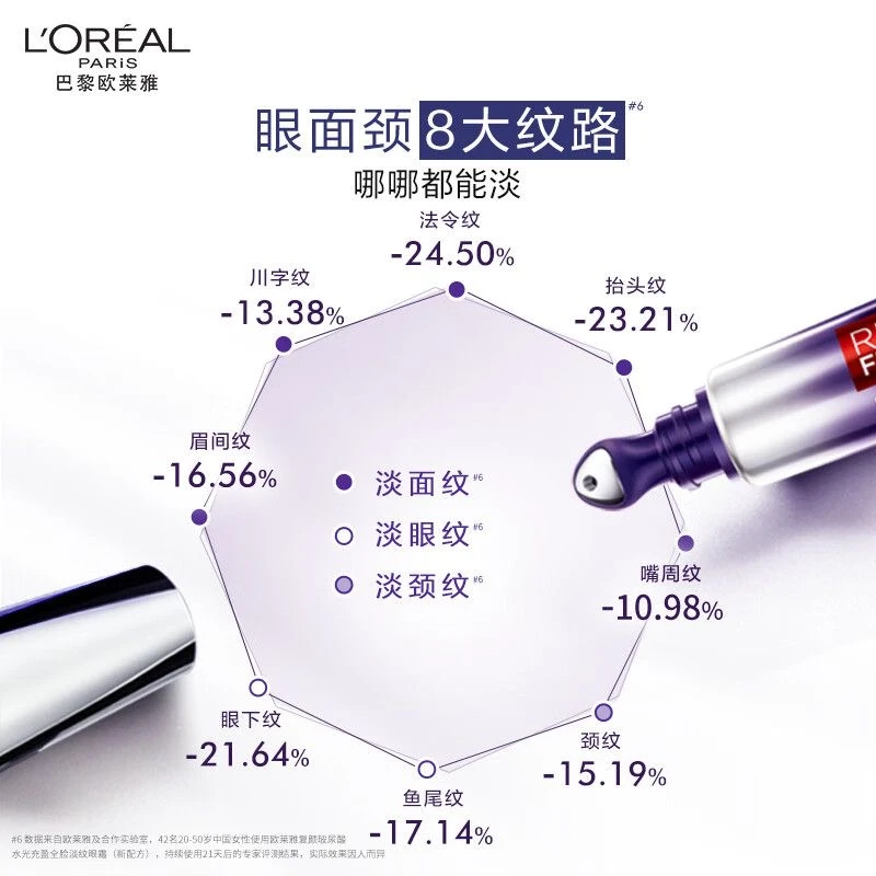 欧莱雅紫熨斗玻尿酸全脸淡纹眼霜玻色因脸部按摩头30ml 商品