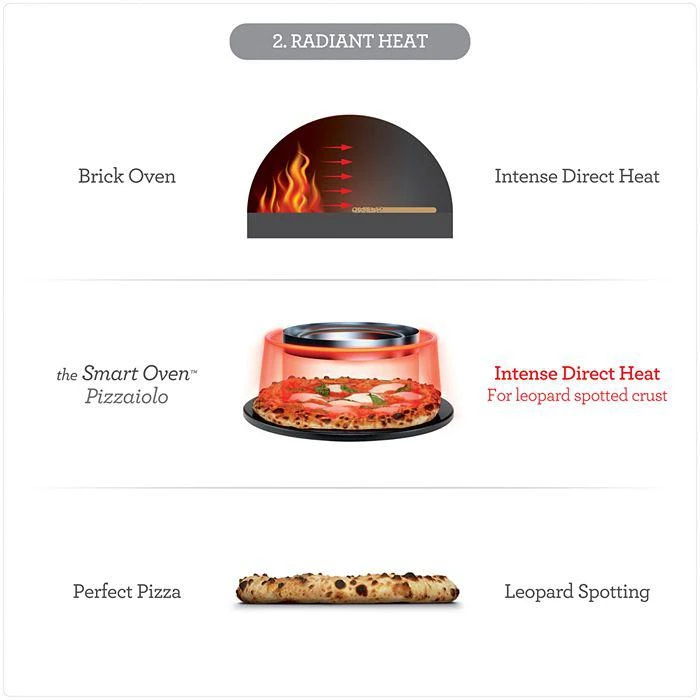 Smart Oven Pizzaiolo 商品
