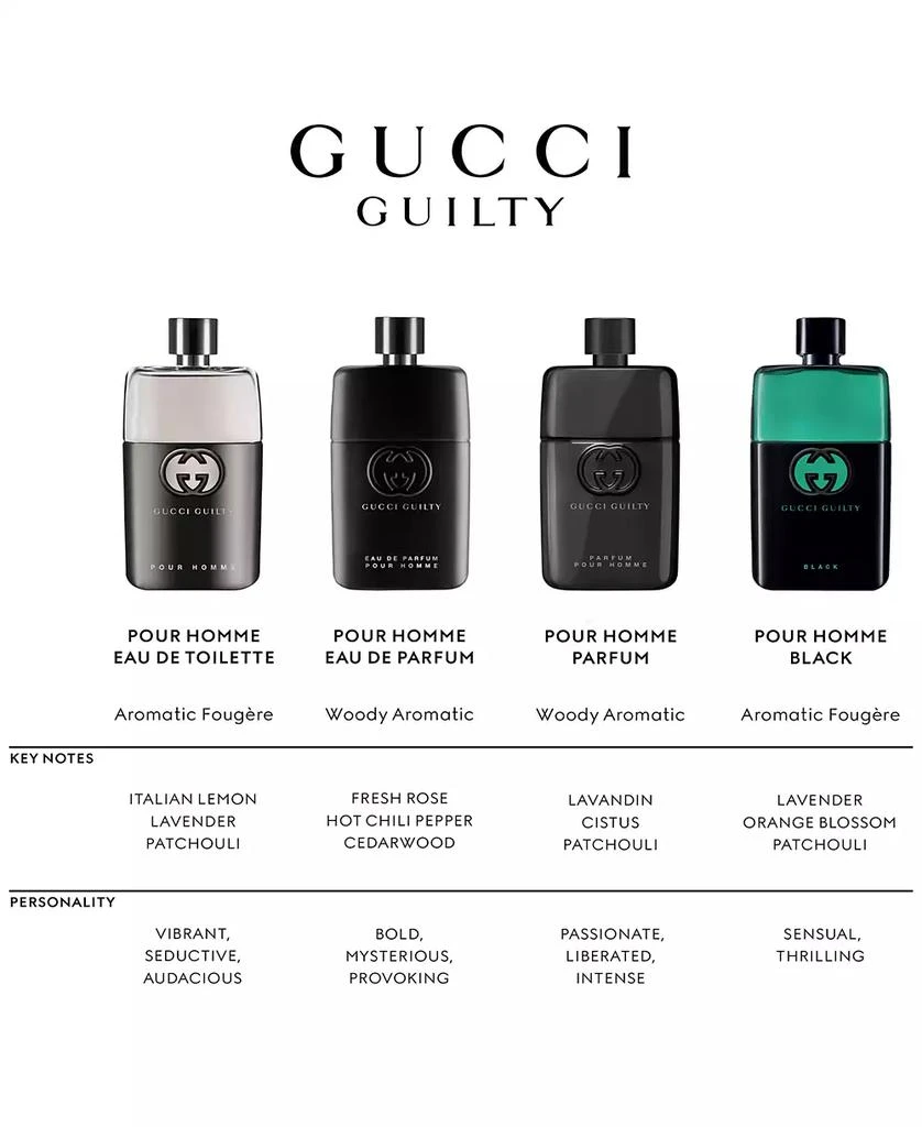 Men's Guilty Pour Homme Parfum Spray, 3 oz. 商品