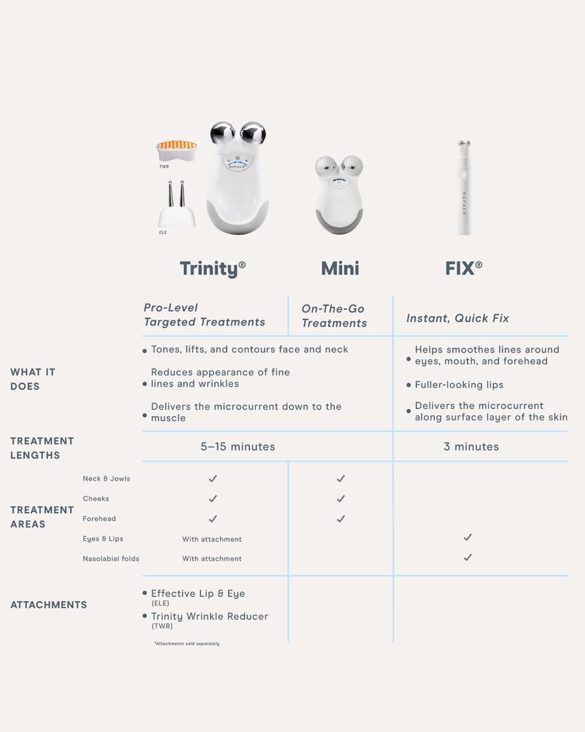 Fix Device with Serum商品第5张图片规格展示