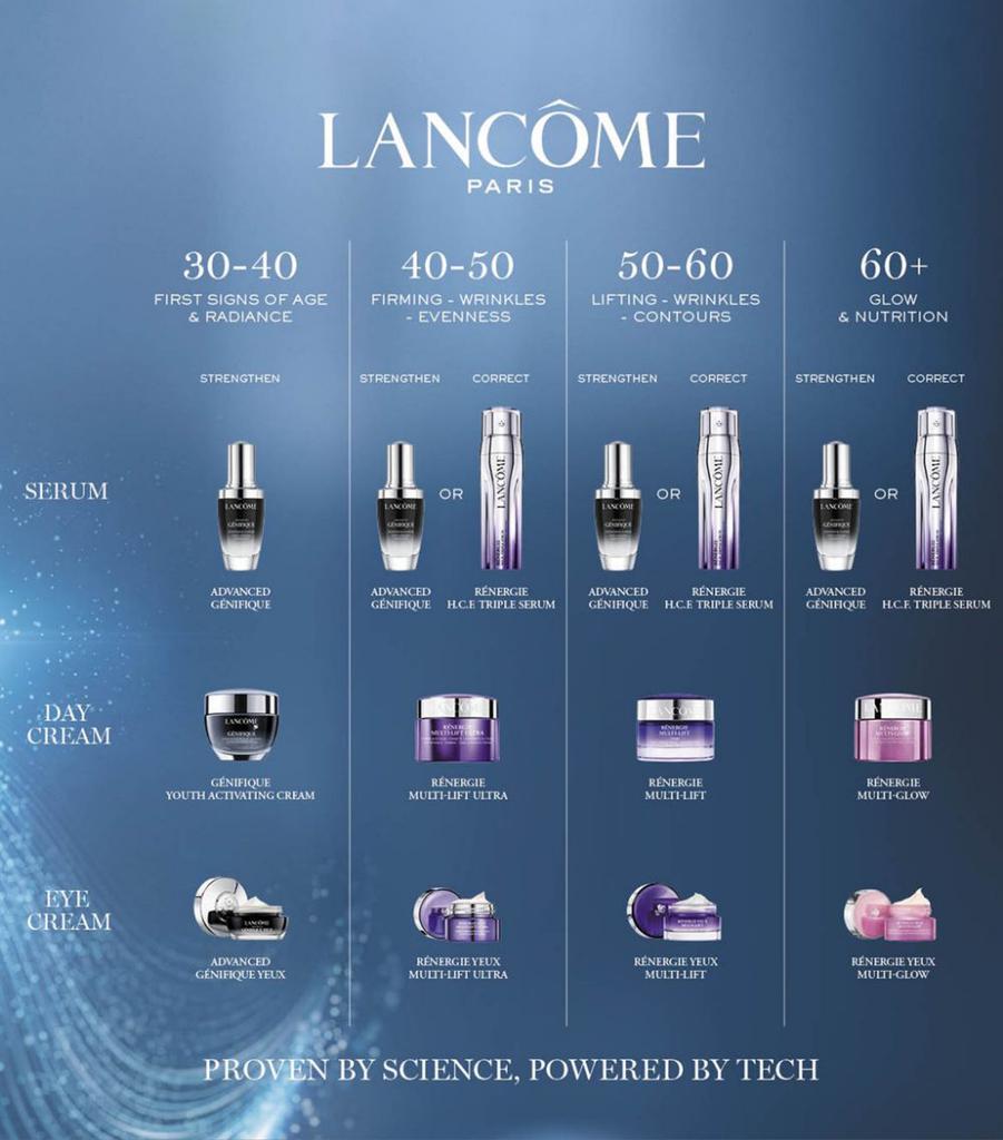 商品Lancôme|Advanced Génifique Hydrating Face Serum for All Skin Types (115ml),价格¥1174,第5张图片详细描述