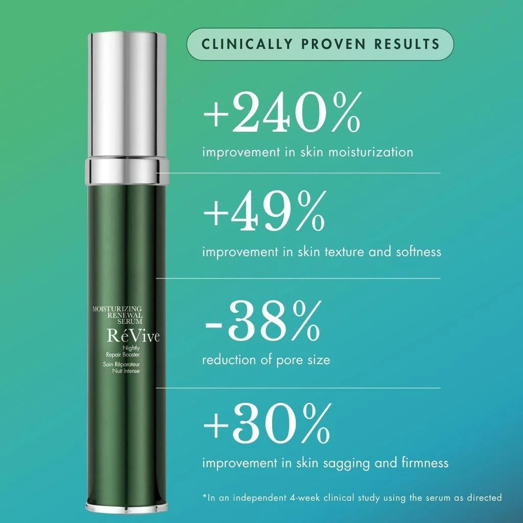 商品Revive|Moisturizing Renewal Serum Nightly Repair Booster,价格¥1750,第3张图片详细描述