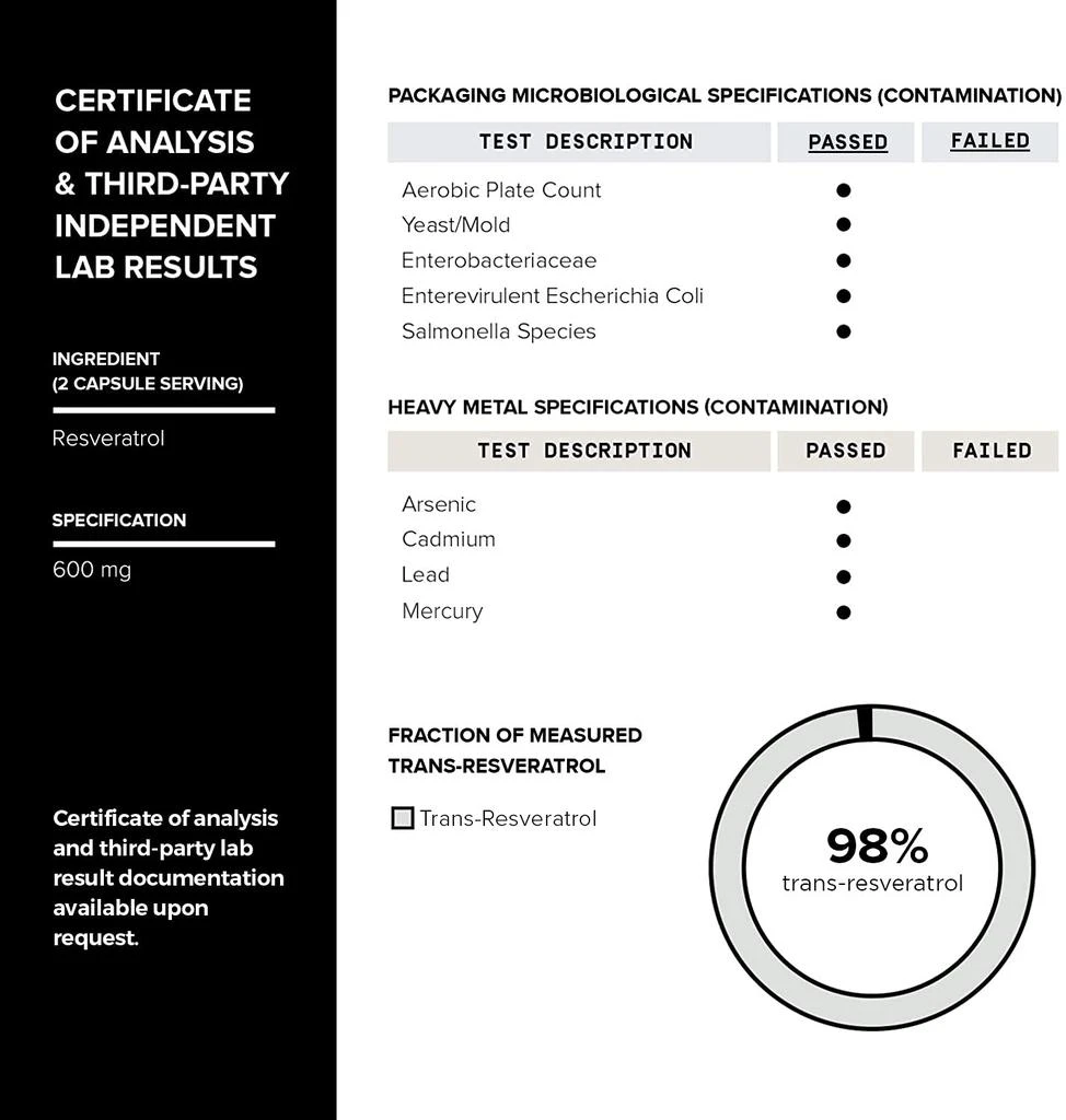 Toniiq Ultra High Purity Resveratrol Capsules - 98% Trans-Resveratrol - Highly Purified and Bioavailable - 60 Caps Reservatrol Supplement 商品