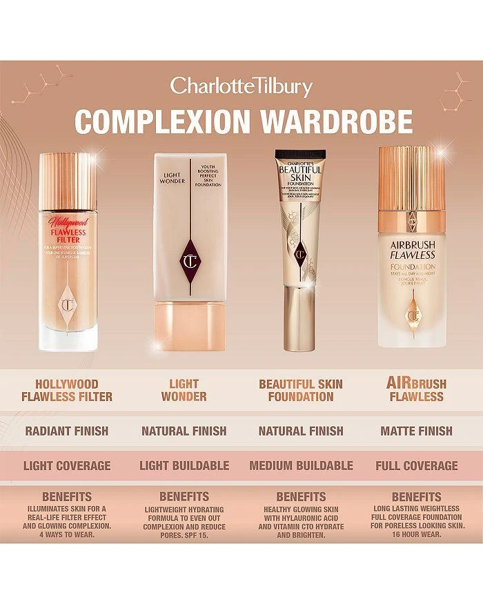 Charlotte's Beautiful Skin Foundation 商品